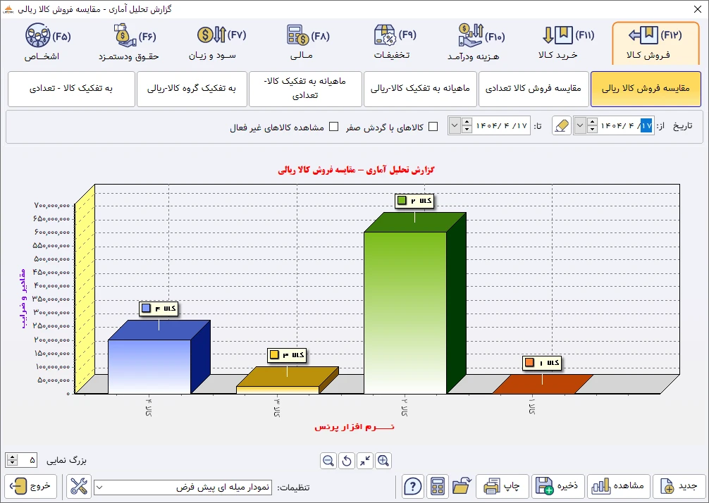 گروه گزارشات تحلیل آماری