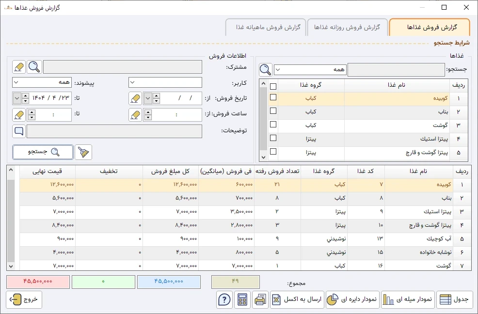 نرم افزار حسابداری رستورانی زعفران در محیط کار رستوران